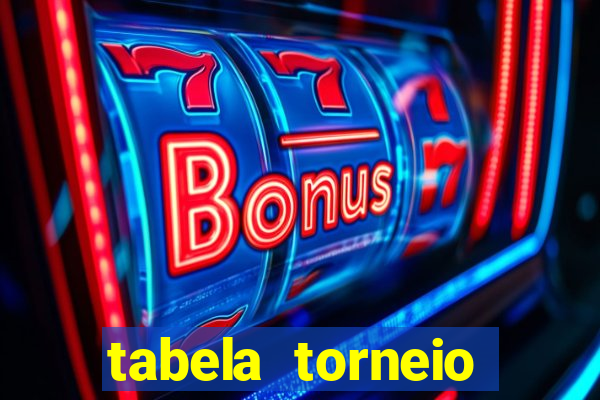 tabela torneio betano argentina